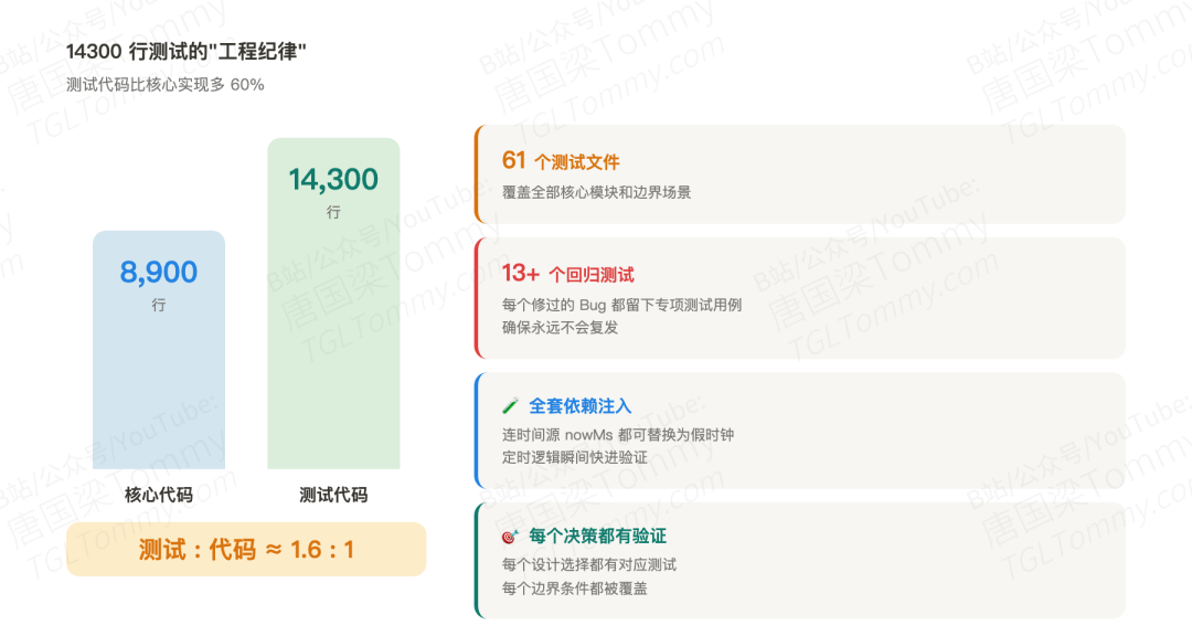 OpenClaw 如何用纯 TypeScript 造了一套 Agent 调度系统 配图 9