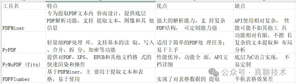 提升RAG系统的回答质量：高质量文档解析终极干货 配图 2