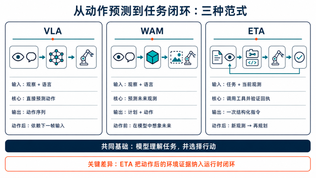 具身智能的 ChatGPT 时刻！上海创智学院团队开源了 配图 3