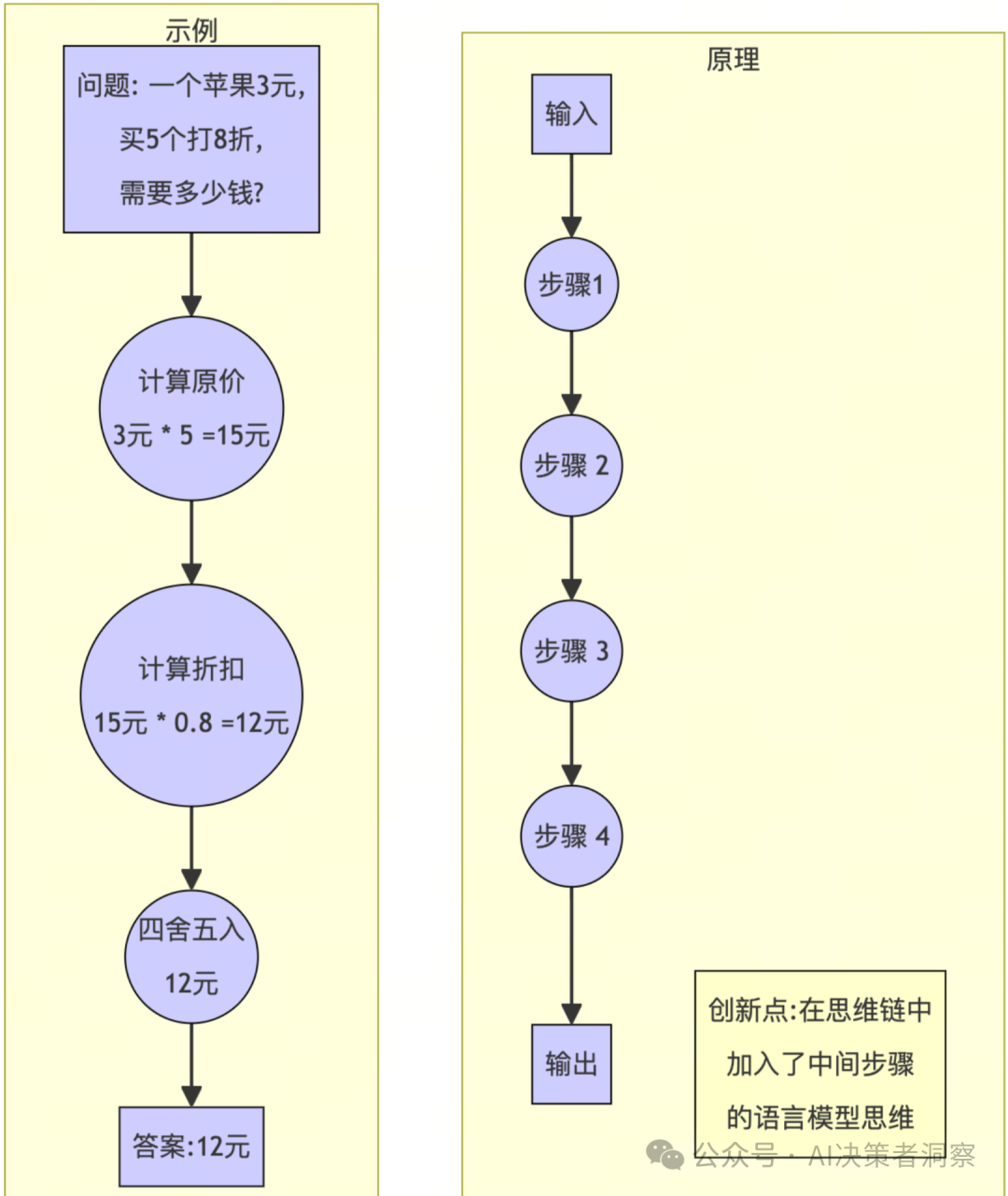 【全方位解析】企业如何通过提示词工程优化AI输出，提升市场竞争力—慢慢学AI045 配图 3