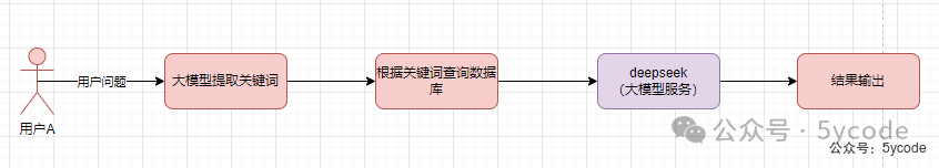 DeepSeek+dify知识库，查询数据库的两种方式（api+直连） 配图 12