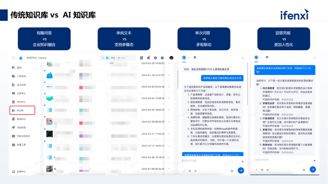 大模型提升门店经营效率的三个环节，帮助企业留住消费者 配图 4