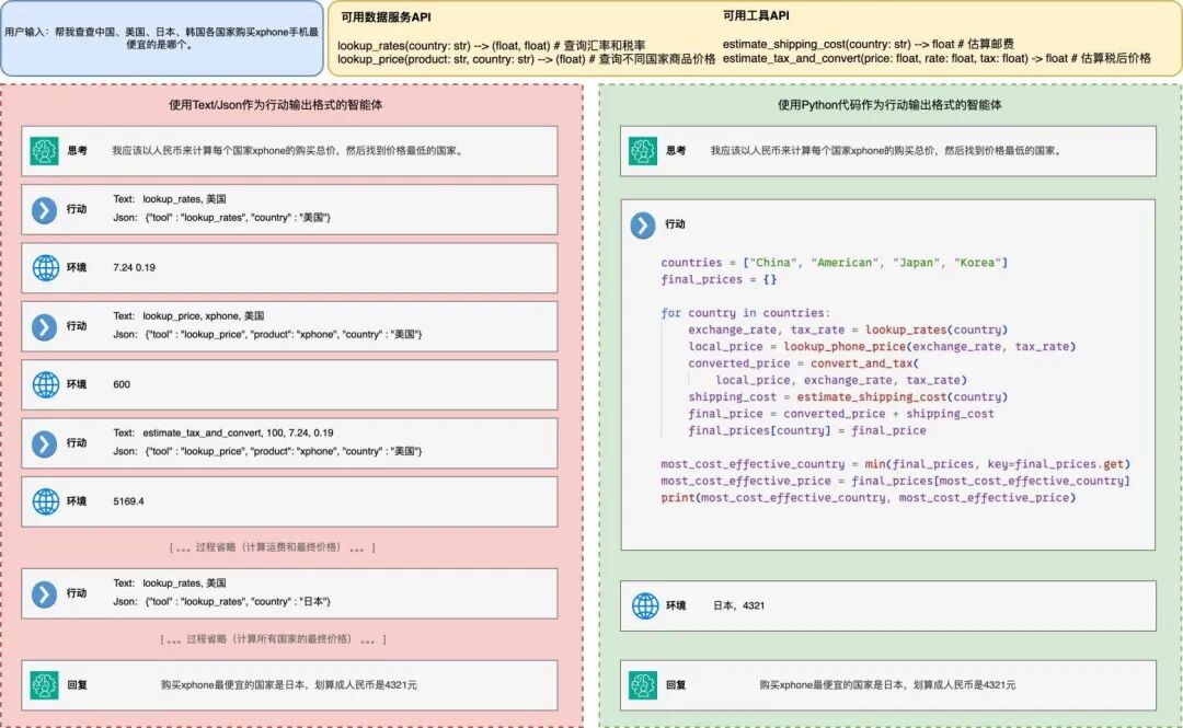 TeleBI 智能分析平台：基于 NL2SQL 智能体技术的数据分析解决方案 配图 5