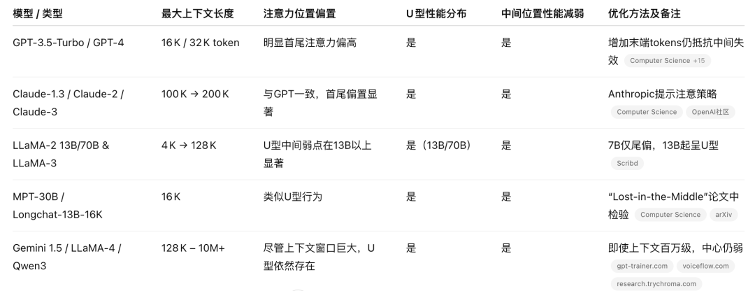 写好AI提示词的关键：在于消除不确定性 配图 3