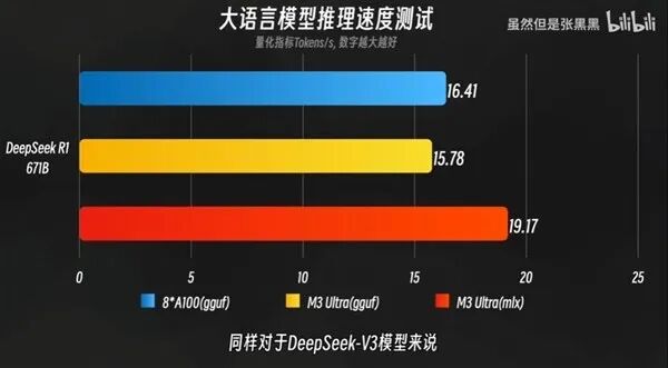 AI 硬件