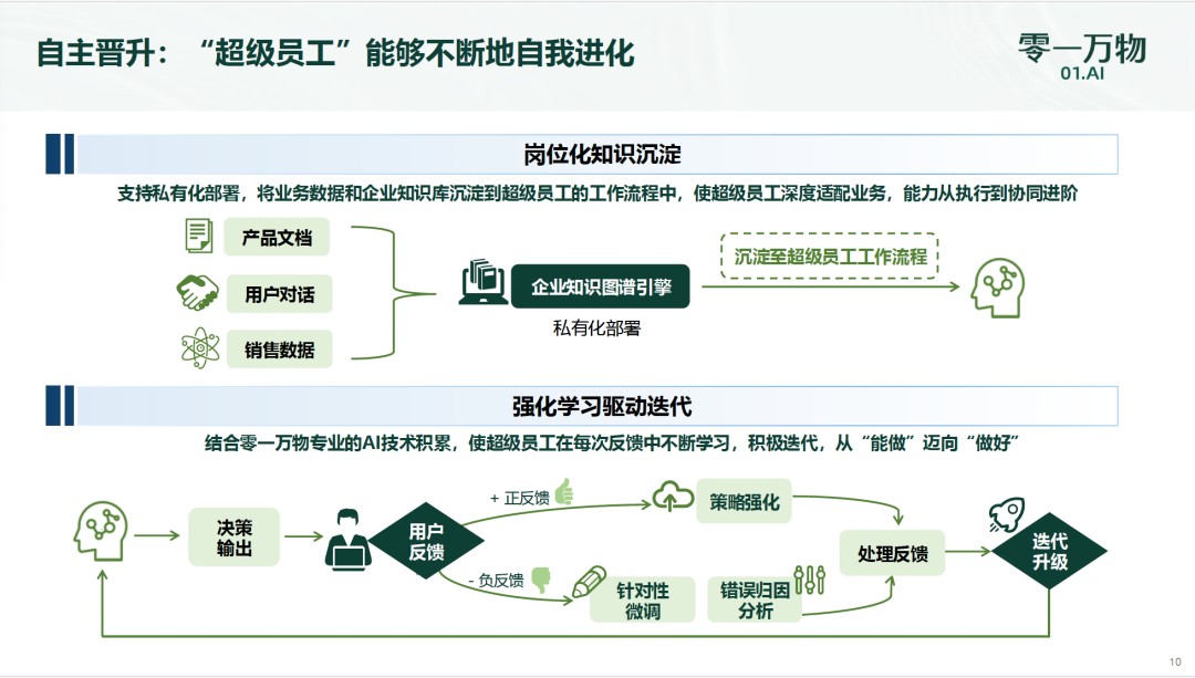 李开复入场Agent！零一万物推出“万仔”，直接对话CEO走独特“一把手工程打法” 配图 5
