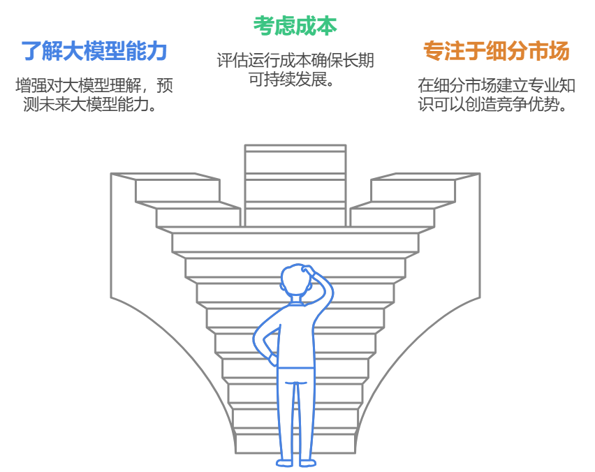 为什么现象级的AI应用还没有出现？