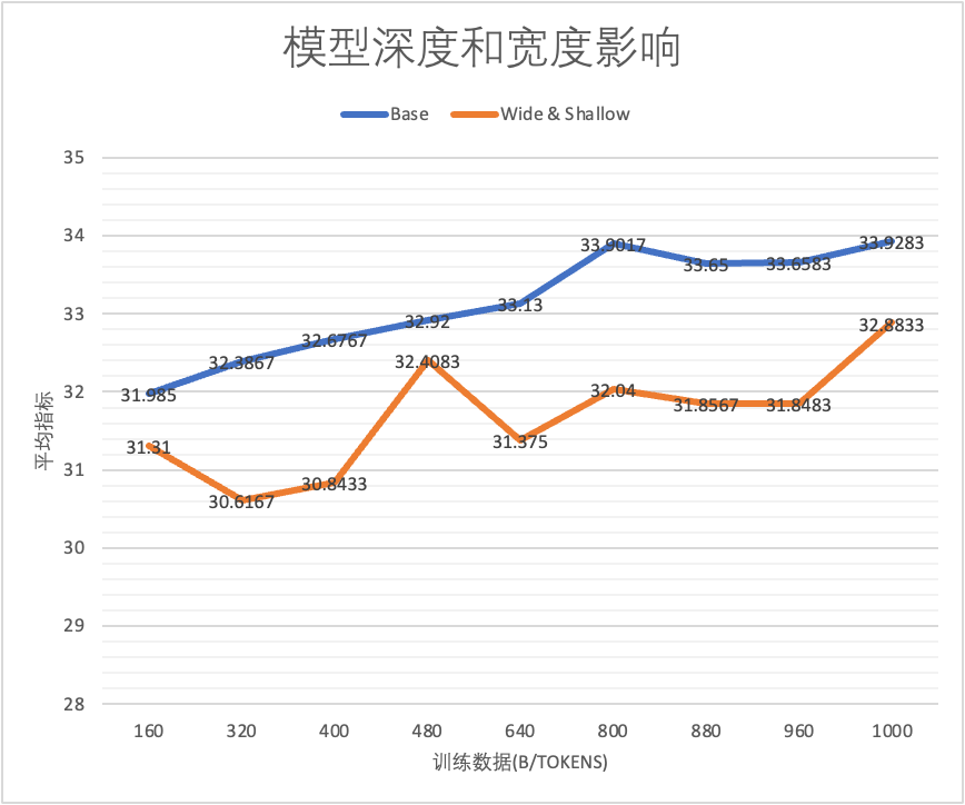 Introducing Index-1.9B 配图 7