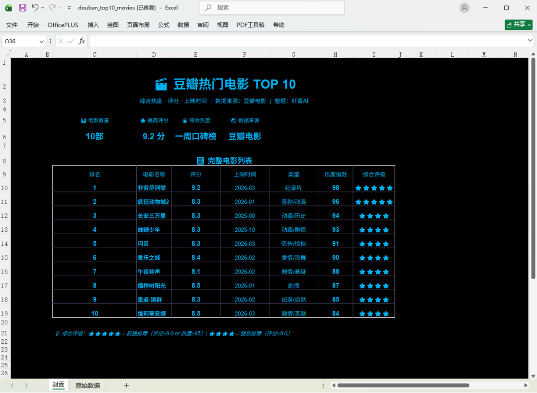 真实测评MiniMax M2.7，不吹不夸，它到底什么水平？ 配图 4