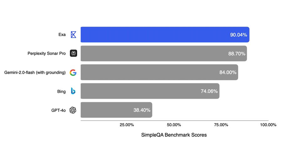 Exa：给 AI Agent 的 “Bing API” 配图 7