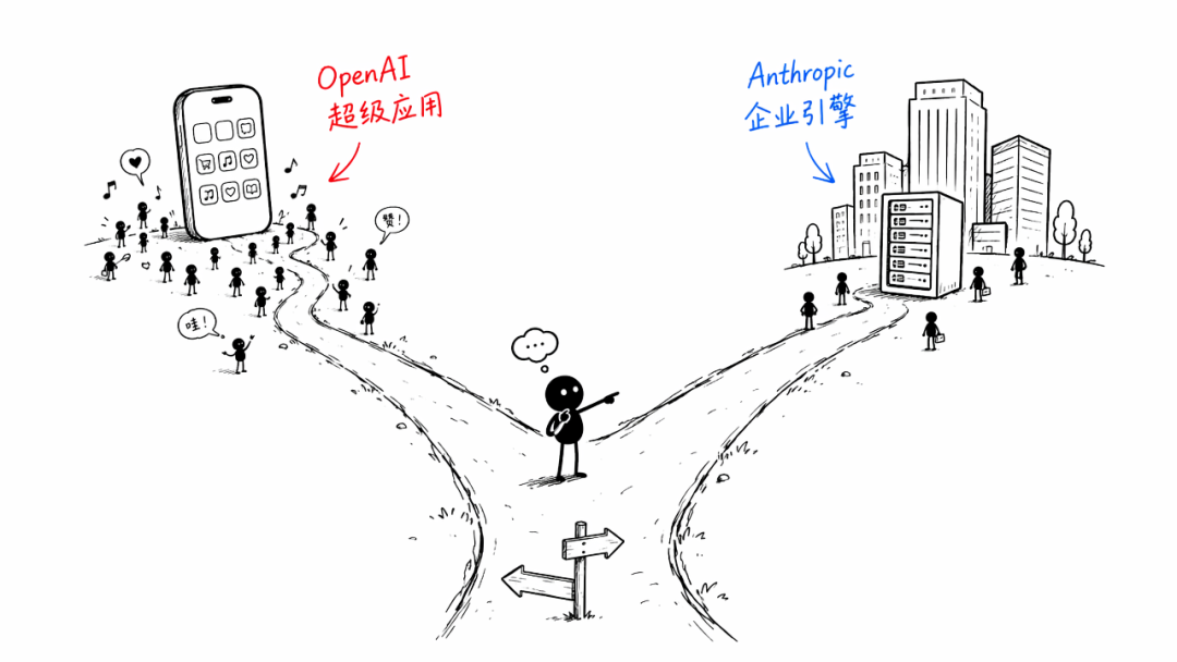 从Anthropic的B端战略，给迷茫中的扣子一些建议 配图 5