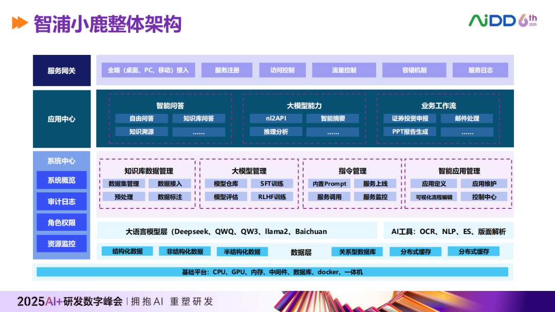 行业落地分享：浦银理财AI Agent应用案例 配图 8