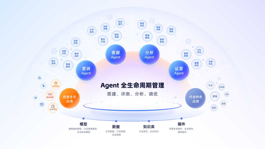 想读懂阿里的企业级 Agent 打法，首先要懂瓴羊 配图 2
