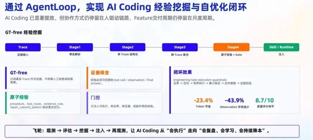 治理与进化，如何成为企业级 Agent 的两条生死线？ 配图 5