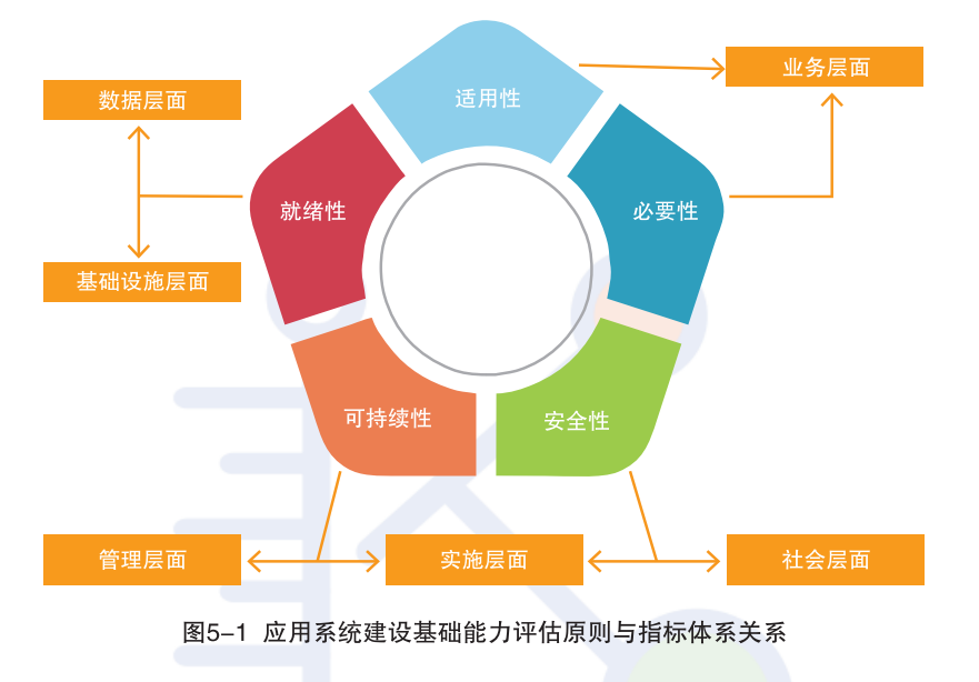 知识图谱，别只顾着画图 配图 4