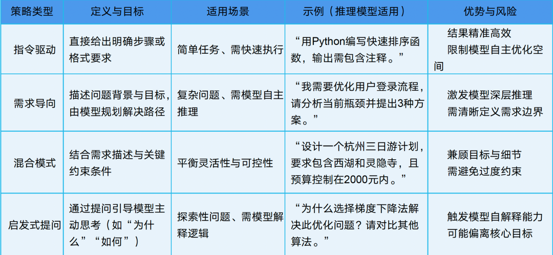一文了解DeepSeek及应用场景 配图 32