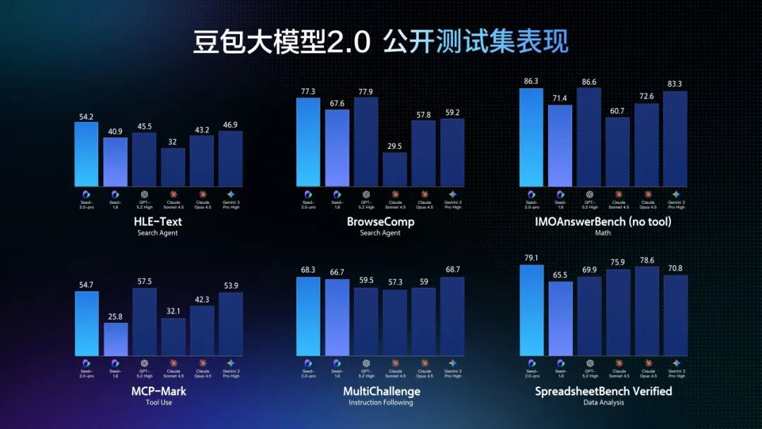 豆包大模型2.0发布 配图 4