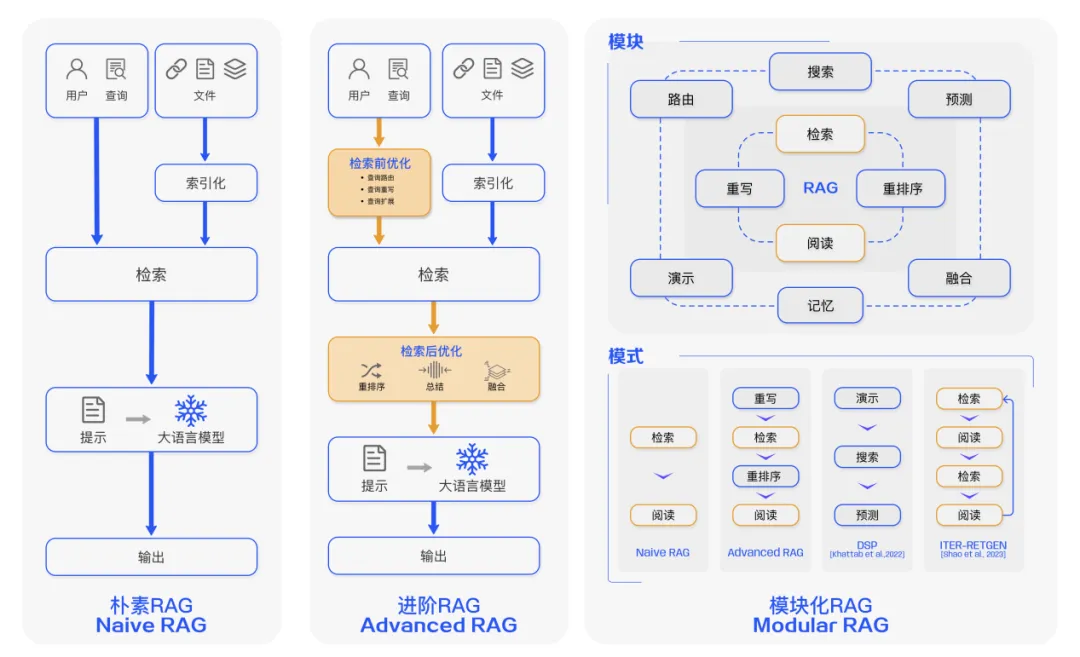 彻底爆了！一文吃透AIGC、Agent、MCP的概念和关系 配图 2