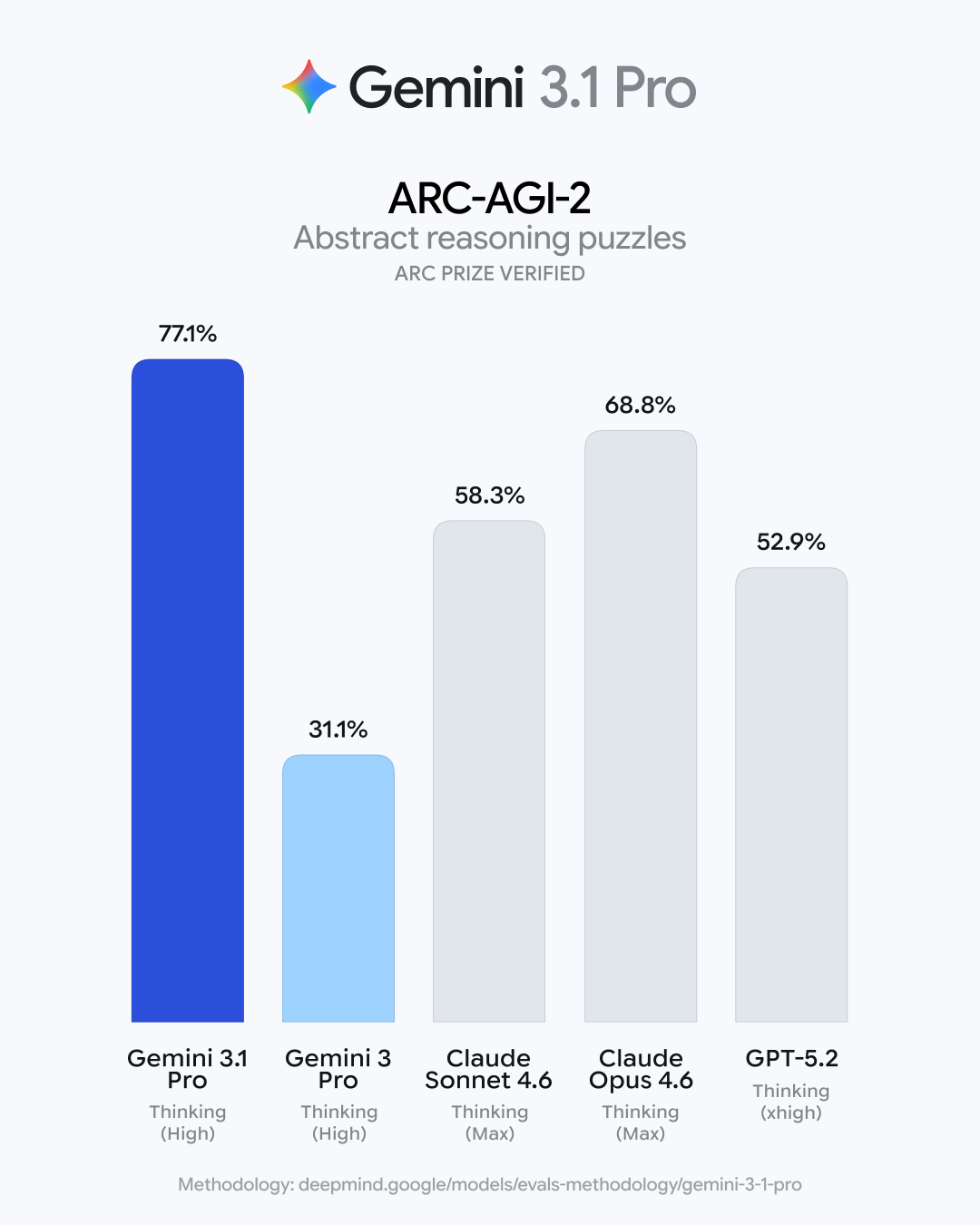 ARC-AGI-2 对比图