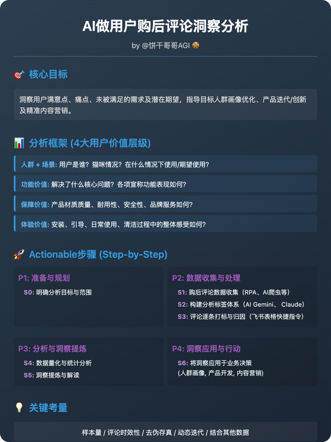 9000字落地实操：AI做用户购后评论洞察分析 配图 5