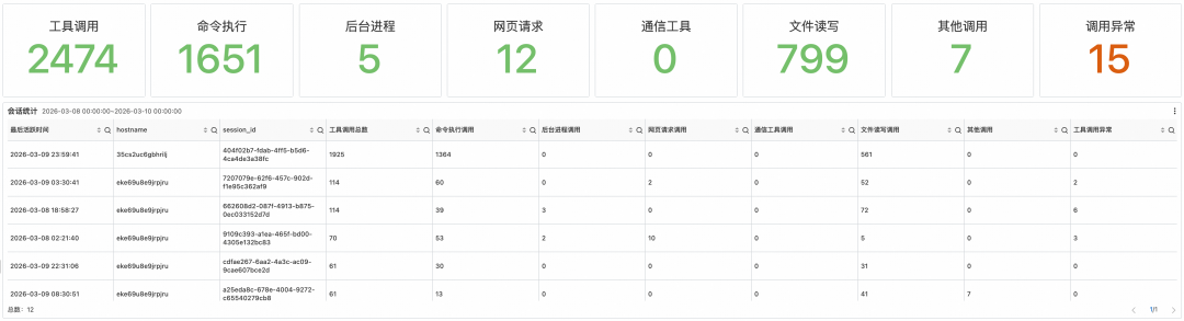 你的 AI Agent 真的在受控运行吗？ 配图 15