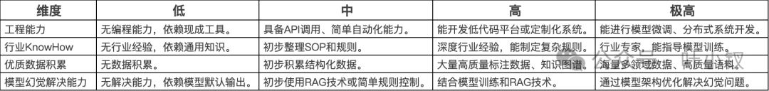 AI避坑指南：老板必看！破除DeepSeek焦虑，节约千万试错成本