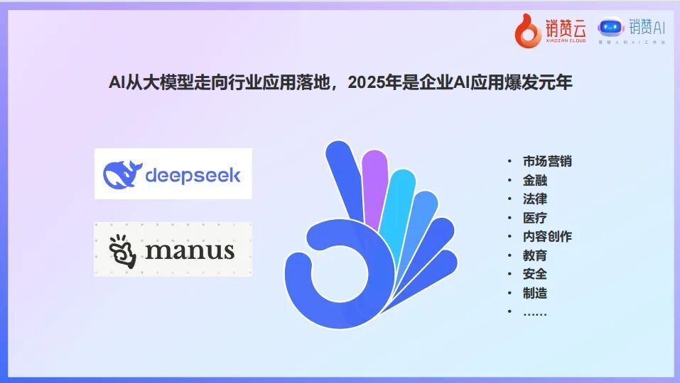 企业AI战略下的广告营销行业变革：机遇与挑战 配图 2