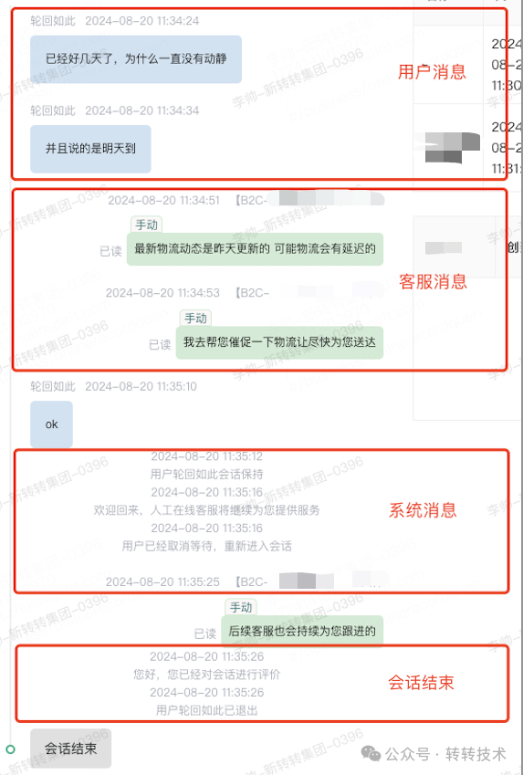 转转客服IM系统：高效沟通背后的技术挑战和解决方案 配图 5