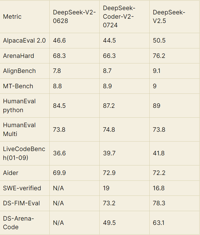 大模型成本效益对比：DeepSeek 2.5 VS Claude 3.5 Sonnet VS GPT-4o