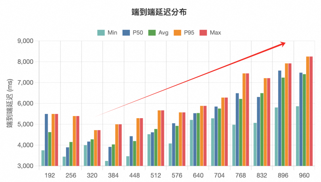 淘特端侧模型从微调到应用的全链路实践 配图 10
