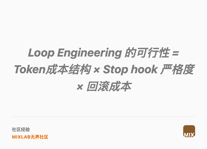 Loop Engineering 的可行性 = Token成本结构 × Stop hook 严格度 × 回滚成本