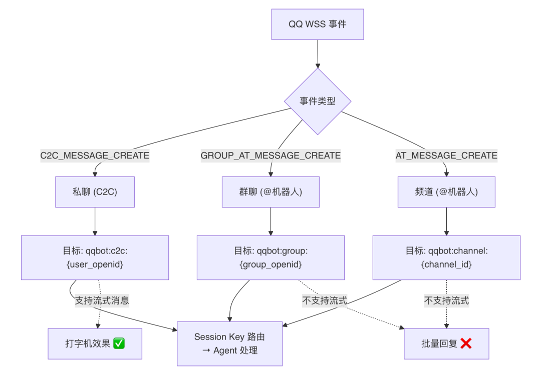 OpenClaw与Hermes：源码里的 AI Agent 架构知识大复盘 配图 41