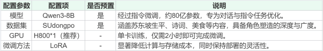 让苏东坡"复活"！我用Qwen3-8B实现了与千古文豪的跨时空对话 配图 3