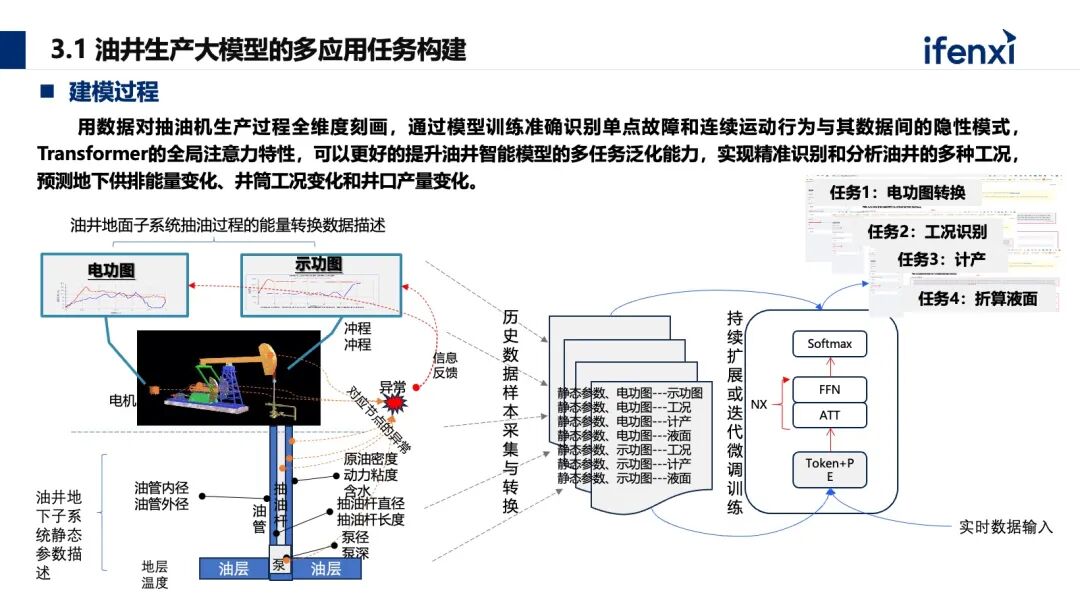 能源生产领域如何构建大模型应用新范式 配图 10