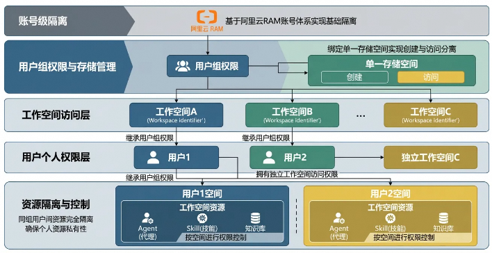 Agent 从“能用”到“管好”,中间差了什么? 配图 10