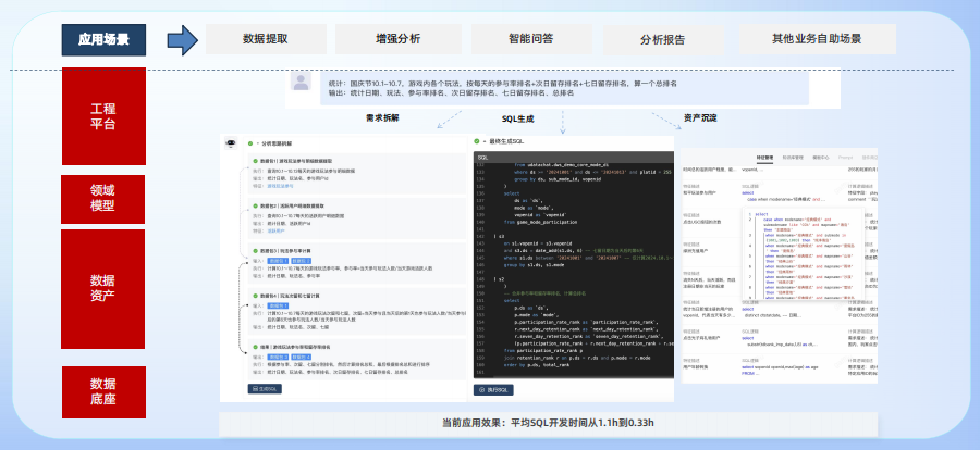 AI驱动下的数据新基建：腾讯游戏数据资产治理与湖仓架构革新 配图 11
