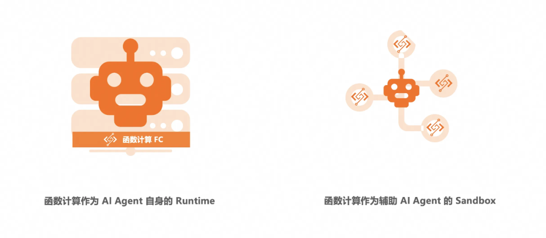 进阶版｜企业级 AI Agent 的构建实践 配图 38