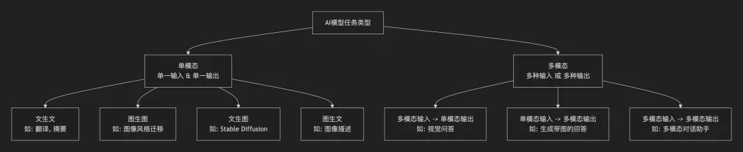 史上最最通俗的，AI发展历程综述！ 配图 20