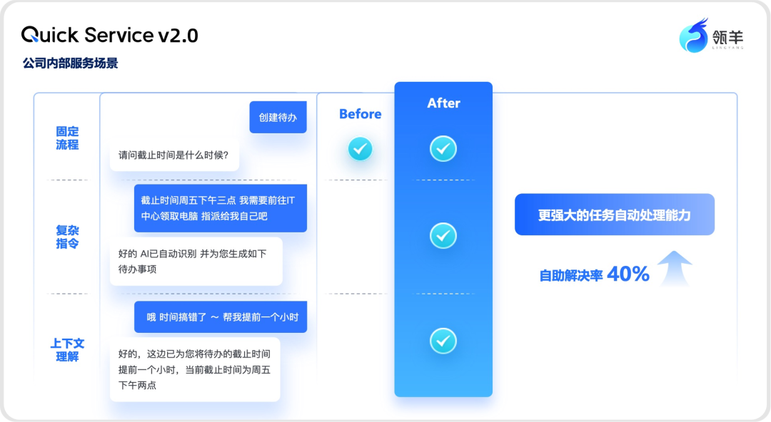 大模型时代，如何让AI客服“听懂人话”、“更有温度”？ 配图 3