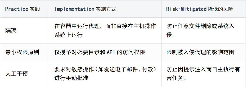 树莓派上 AI 代理框架有那么多，为什么 OpenClaw 火了起来？ 配图 21