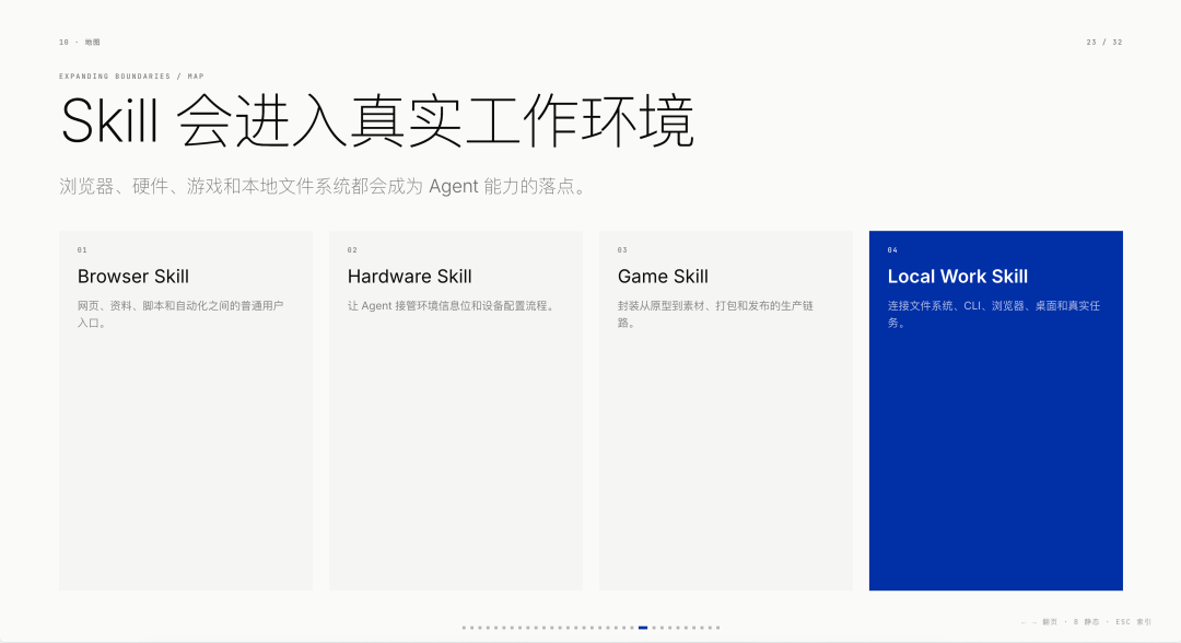 万字长文:做了些爆款 Skills 以后,我对 Skills 的看法 配图 28