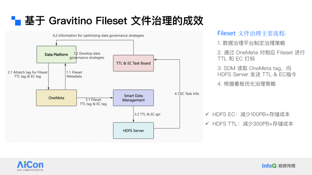 解锁数据新动能：从统一数据治理迈向企业级Data Agent 配图 42