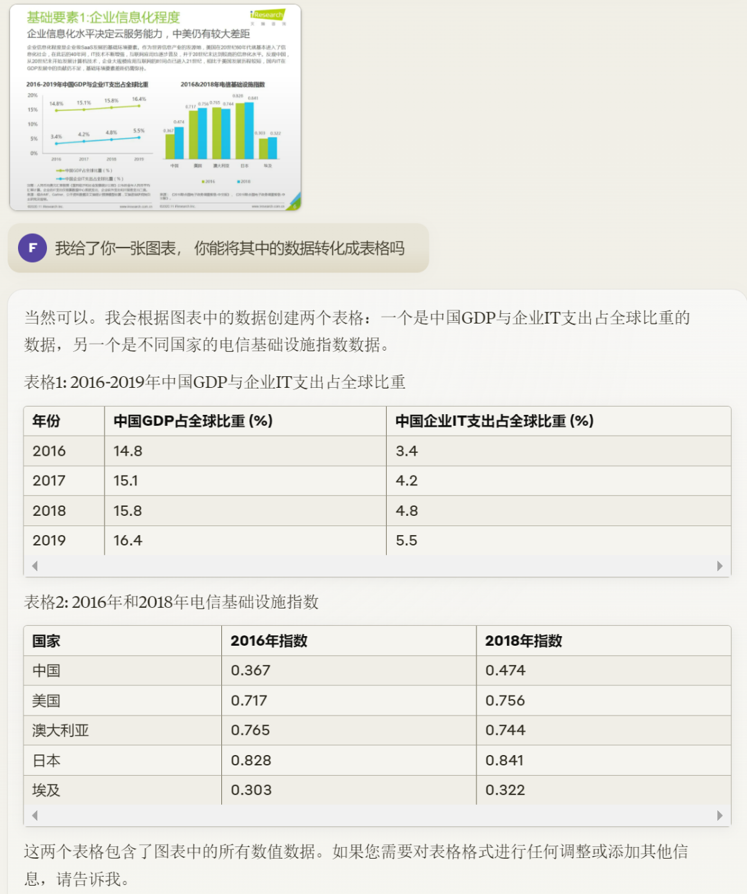 ChatGPT、Claude的数据分析能力已经到了何种水平？ 配图 28