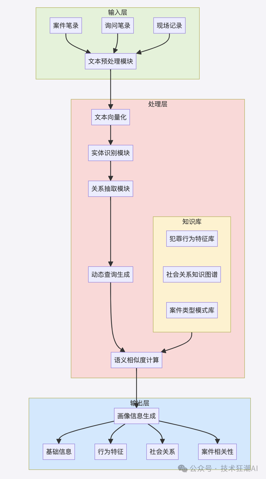 Dynamic RAG实战：解决知识增强中的动态更新挑战 配图 23