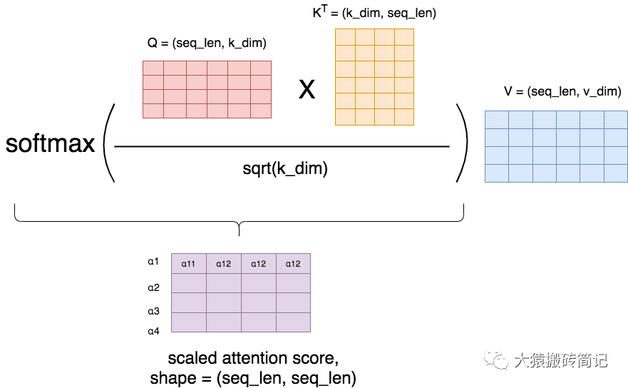 【LLM基础知识】LLMs-Attention知识总结笔记v4.0 配图 23