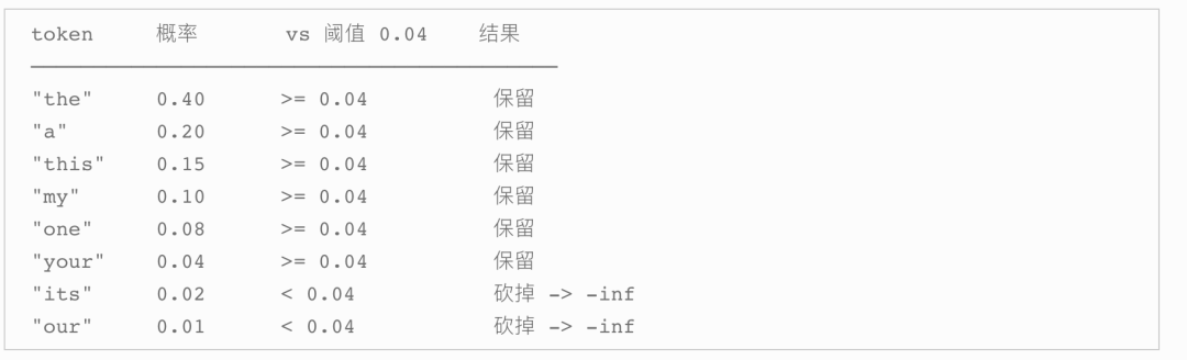 AI Infra入门干货总结：大模型是如何高效推理的 配图 10