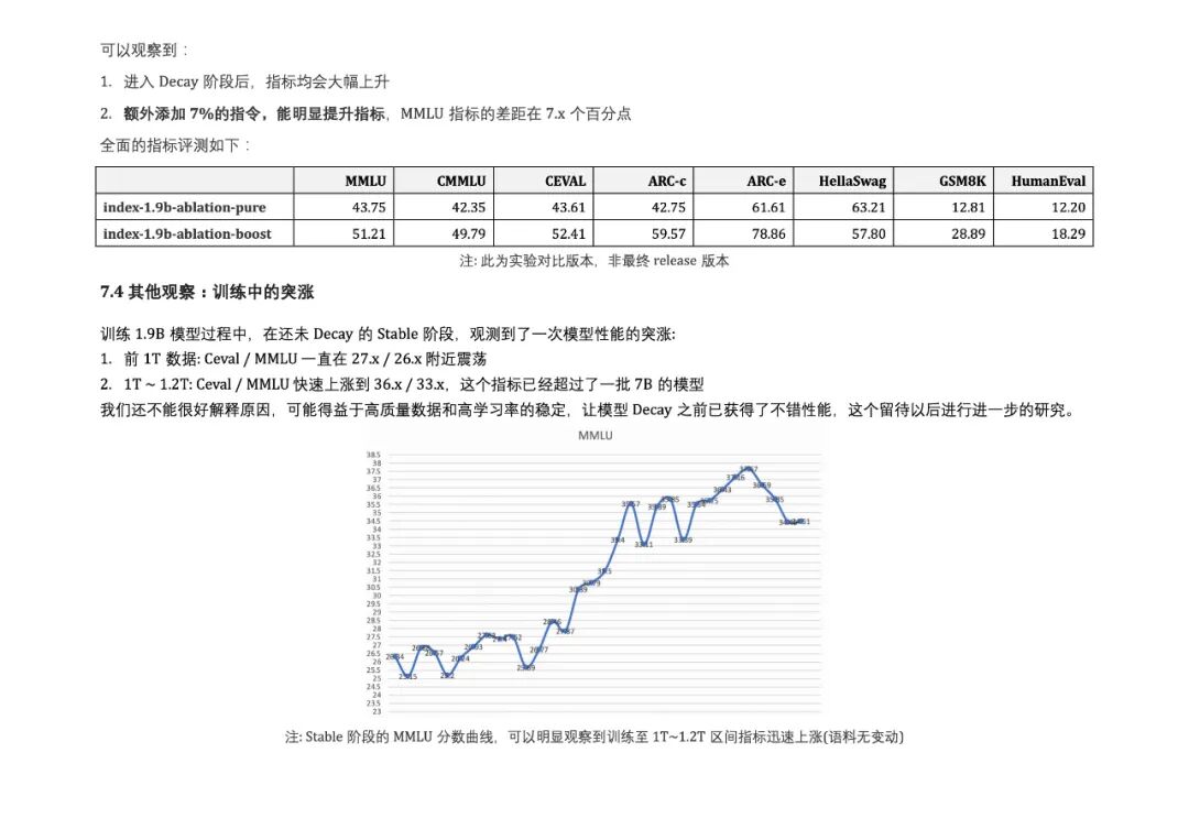 Bilibili发布Index-1.9B大模型：没错，就是那个二次元B站 配图 17