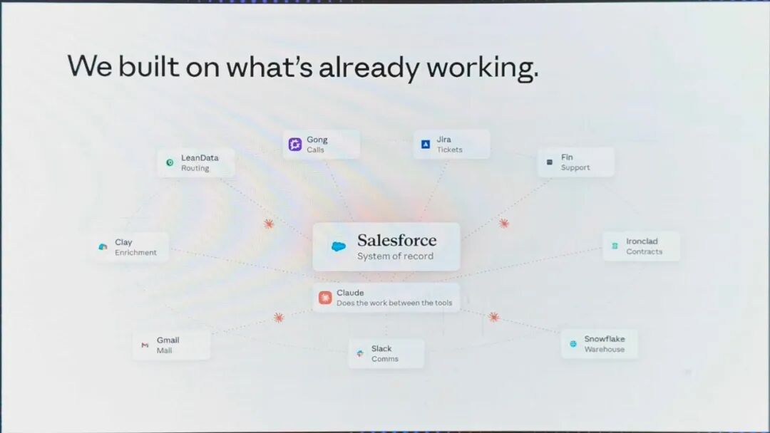 Anthropic和Atlassian同台，我看到了SaaS的未来 | SaaStr AI 2026实录 配图 3