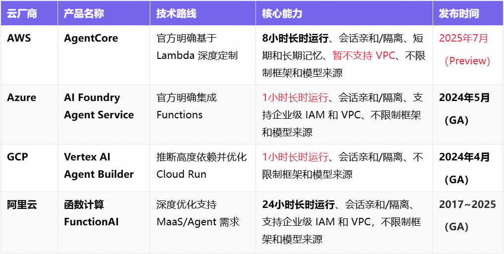 五年磨一剑：Agent 时代追风不如造风