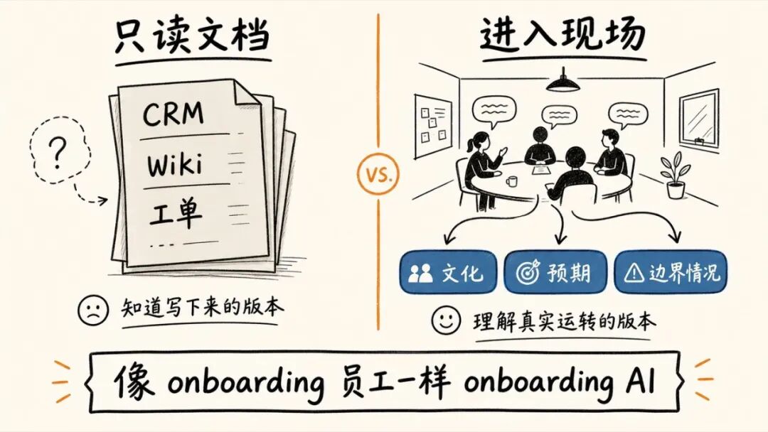 Context Over Control：当 AI 开始旁听每场会议，公司会更聪明还是更紧张？ 配图 3